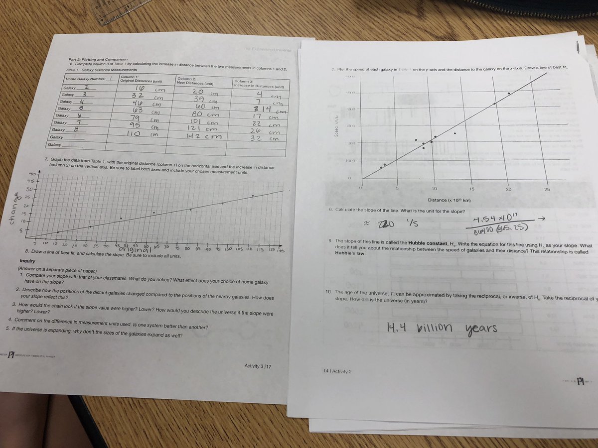 Kenricmatics's tweet photo. Astronomy Ss investigating the expansion of the universe by stretching a 1-D universe with “galaxies” (washers) and “space” (rubber bands) and plotting their motion as a function of distance in a great @Perimeter activity. #hubbleslaw #RedhawkScience #LibertyLearns https://t.co/ITXU2sy0EY