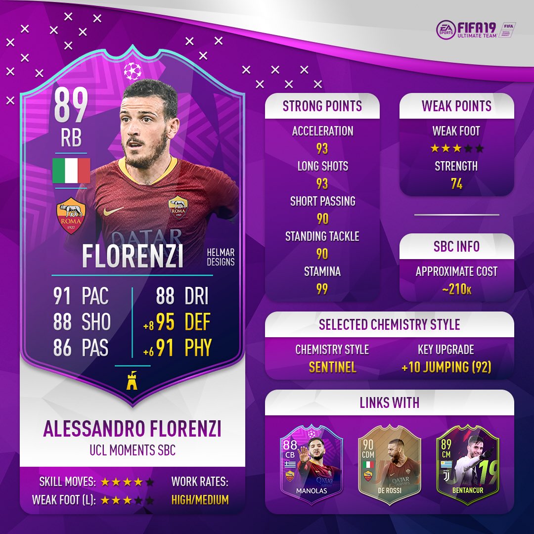 Helmar Designs On Twitter Ucl Florenzi Ea Seem To Have A Thing For Asromaen Seeing As They Ve Added A Few High Rated Roma Sbc Players Now But To Be Fair