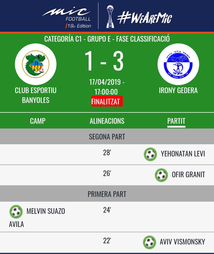CEBanyoles's tweet photo. [👨BASE] L'Infantil A del @CEBanyoles ensopega contra l'Irony Gedera (1-3) en el seu primer partit al @micfootballcup! #MIC19 #catC1 #GrupE #factoriaCEB💙 #wearemic https://t.co/5ersJ8U9c9