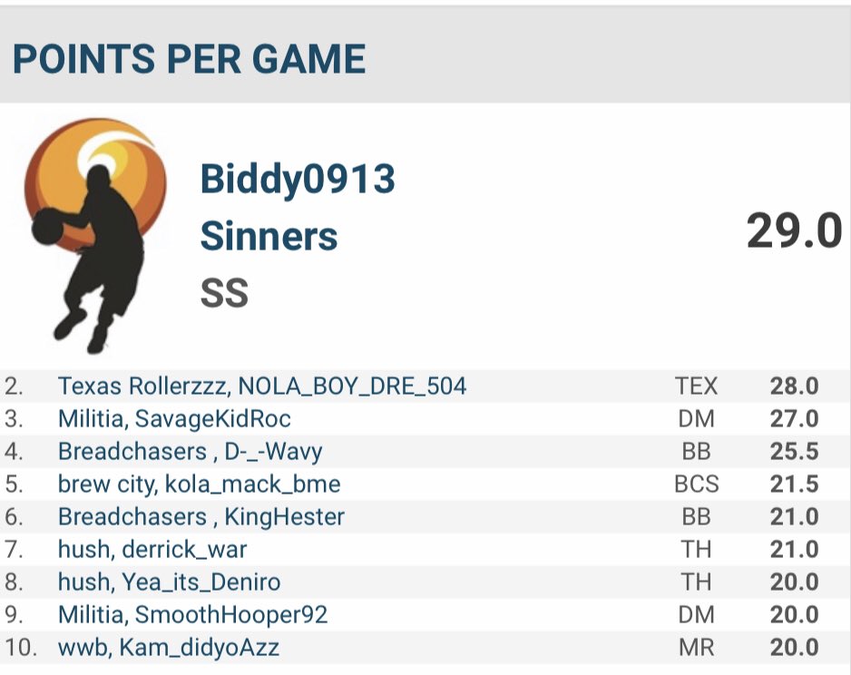 WwbPro's tweet photo. League leaders after two games in the #WWB https://t.co/YzPbCyY9dC