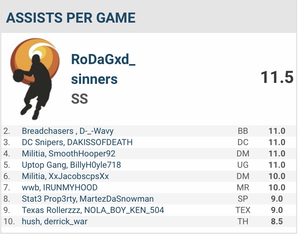 WwbPro's tweet photo. League leaders after two games in the #WWB https://t.co/YzPbCyY9dC