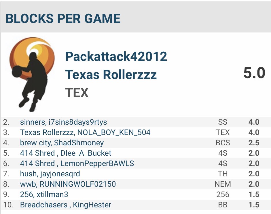 WwbPro's tweet photo. League leaders after two games in the #WWB https://t.co/YzPbCyY9dC