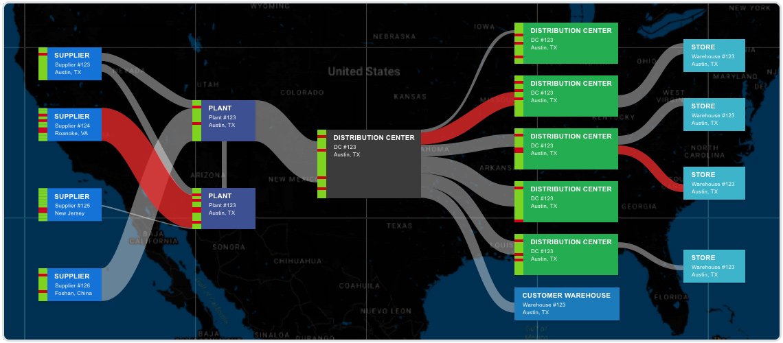 experoinc's tweet photo. "Map actuals to plan to view actionable events and alternative paths." @uxchrislacava #NoSQL #supplychainevents #data #SupplyChain https://t.co/WRS4vhtQDw