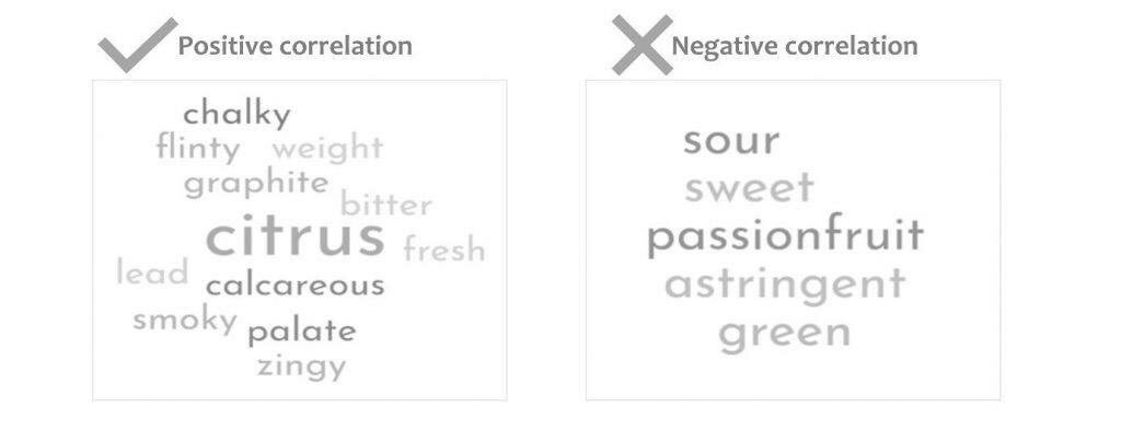SauvignonSA's tweet photo. Minerality in #SauvignonBlanc. A research summary identifying associated descriptors and investigating the effects of culture and perception mode.
Read more https://t.co/MuvtOiyrce
#TechnicalInfo #WineWednesday #Wine https://t.co/P74NdaC7g4