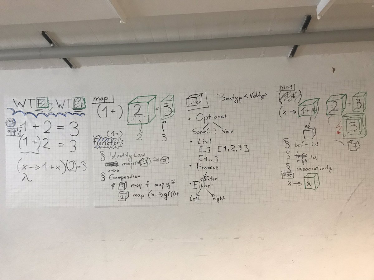 Latti_Nbg's tweet image. @ChristophWelcz explains map, functors, bind, monades ... at #hackerkegeln @datev @SCC_at_DATEV