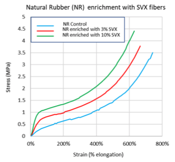 SeevixMS's tweet photo. Meet Seevix’s SVX™: True spidersilk, patent-protected, naturally self-assembling, produced at scale, retaining all of the outstanding natural properties of #spidersilk #cellculturelab #toxicology #3dbioprinting #bioengineering #materials #science https://t.co/XDCJuS7JgY