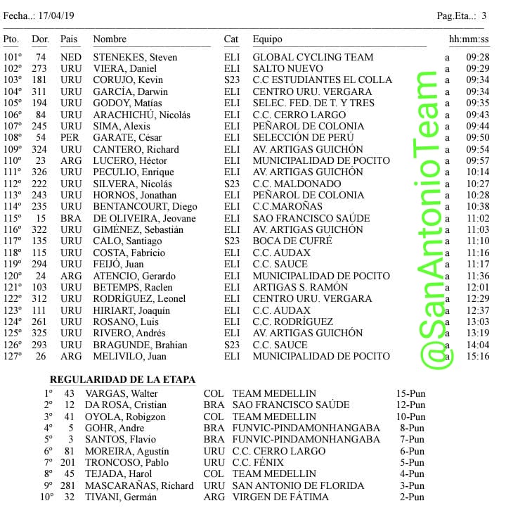 sanantonioteam's tweet photo. #LaVuelta2019 
Clasificación de la etapa Contrarreloj de la Vuelta Ciclista del Uruguay https://t.co/HcPbgJUzgZ