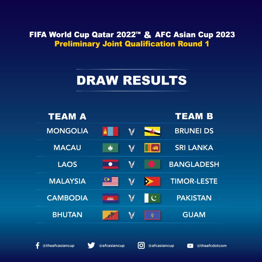Qualifiers cup table world asian
