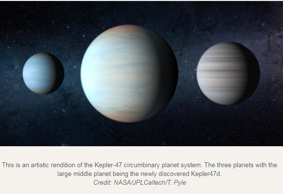 talius's tweet photo. Astronomers discover #3rd planet in the #Kepler-47 #Circumbinary system

Using data from Kepler space telescope, a team of researchers detected the new #Neptune-to-Saturn-size planet orbiting between two previously known planets. https://t.co/ztbWnIqWTc https://t.co/ZXye37R71g