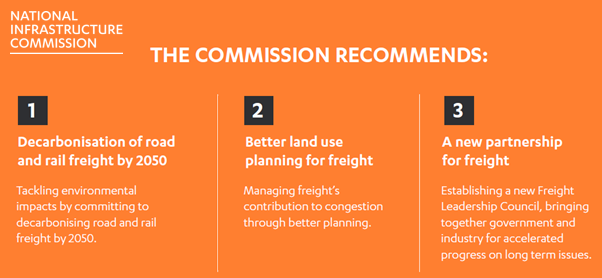 NatInfraCom's tweet photo. The UK has a world-class #freight sector but it requires leadership to make it fit for future generations 🚛🚊
Our new report sets out a series of steps that would support the industry to be #zerocarbon by 2050.
You can read it here: https://t.co/avV3k1ZfIZ
#FutureFreight https://t.co/lQyTPmg6pq