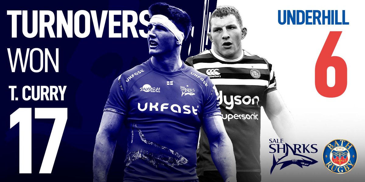 SaleSharksRugby's tweet photo. #SALvBAT | STATS 🦈🛁 #GallagherPrem
TOTAL TURNOVERS 🔄
@TomCurry98 - 1️⃣ 7️⃣
@SGUnderhill - 6️⃣
TICKETS 🎟️ https://t.co/VI6mNvT2qX
#SharksTime @UKFast @BMITheAlexandra https://t.co/YuabWZ6Ncy