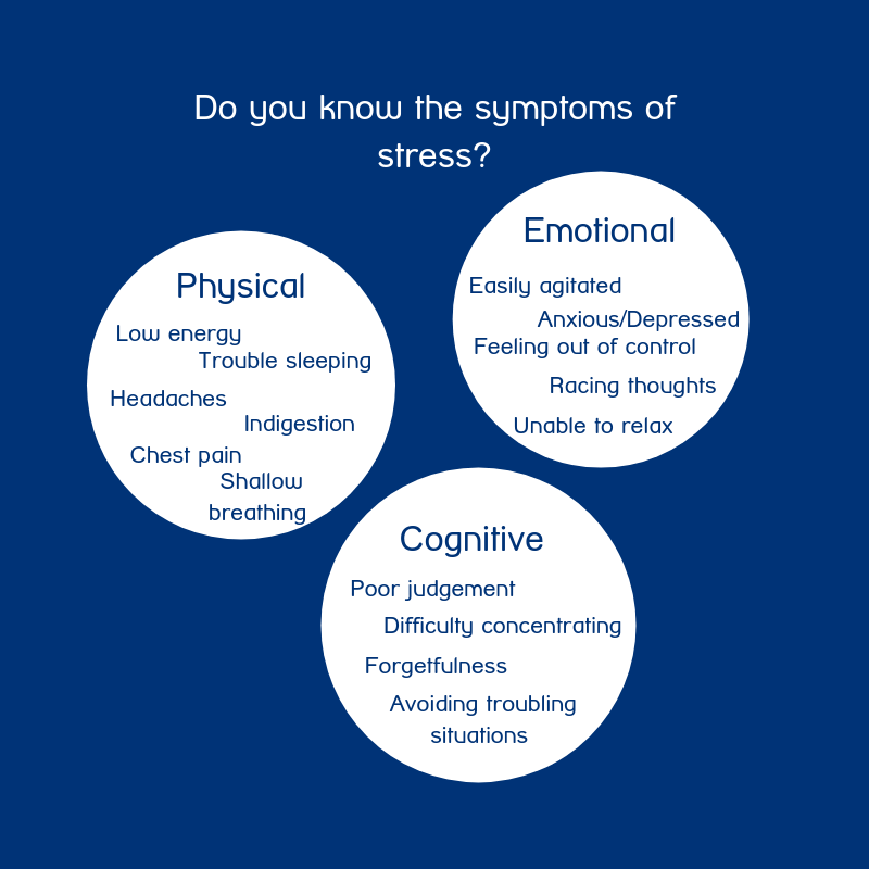 It's important to recognise the symptoms of stress so that we can do something to change it. Everyone reacts to stress differently, do you know what your signs of stress are? #stressawarenessmonth #wellbeingwednesday
