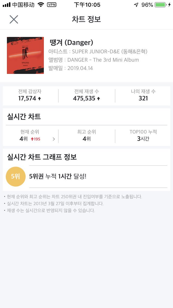 BubbLe_MSL's tweet photo. You know we can make it . So please join us please!!!😭😭😭
#SUPERJUNIOR #SuperJuniorDnE #DONGHAE #EUNHYUK #동해 #은혁 https://t.co/m8yGPQ94IN