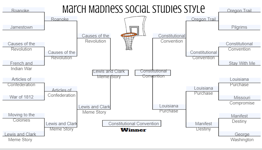 The winner of our <a href="/MrBettsClass/">MrBettsClass</a> March Madness Social Studies Style is the Constitutional Convention!  <a href="/TowneAcres_JCS/">Towne Acres School</a>