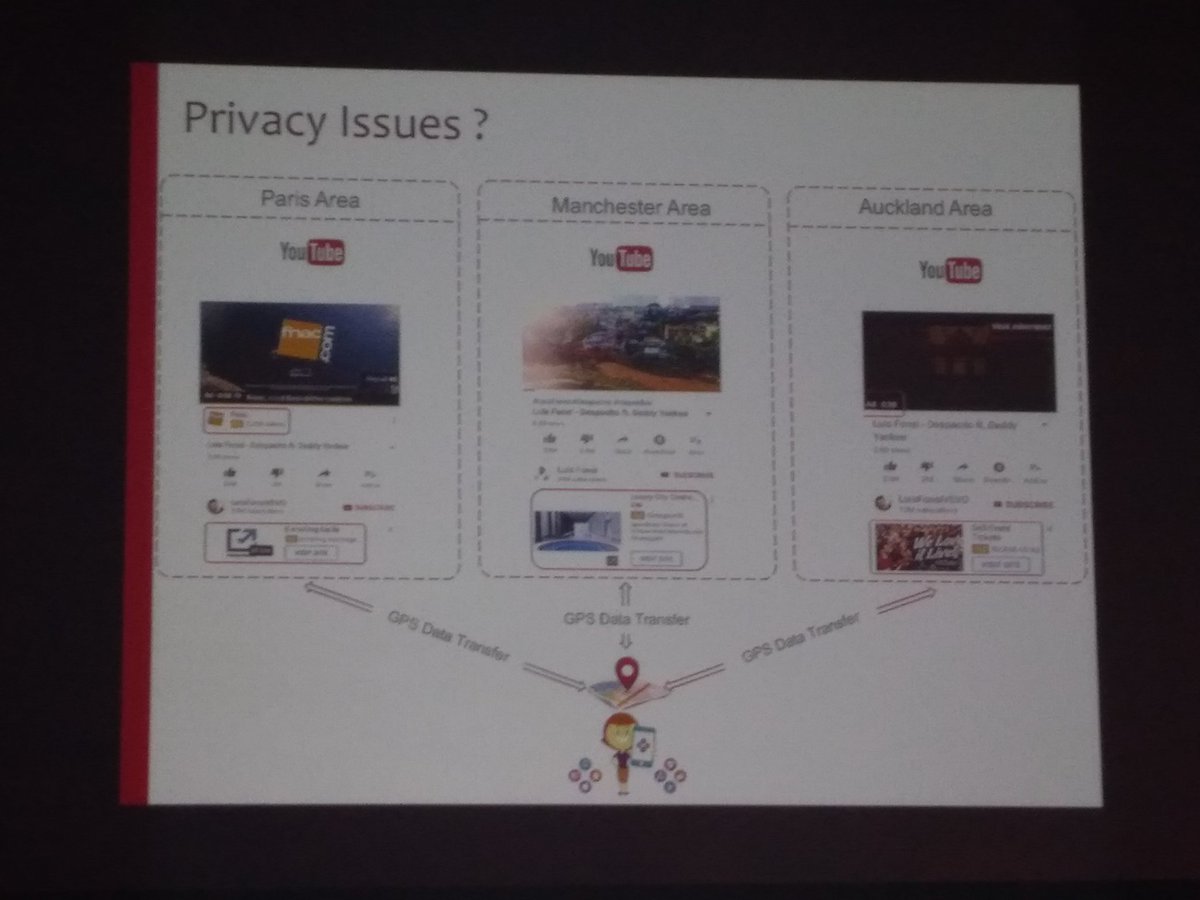 gpmeneses's tweet photo. - I am a normal person, Who cares about my data?
- A lot of companies!!
#BCSLL19 https://t.co/mTcq97Q6bQ