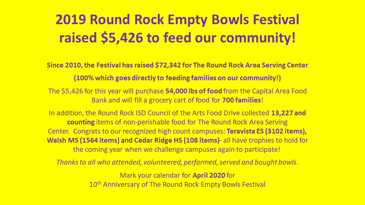 rremptybowls's tweet photo. Thanks to all our sponsors, volunteers, @rrisdart faculty and students for your efforts and support to #fighthunger with @RoundRockASC ! @sfloresRRISD @rrisdfinearts @RoundRockISD @RoundtheRockTX @RoundRockCOTA @DrPresley_RRISD @RRISD_PIEF @tim_lowke @LisaWRoebuck https://t.co/Q3l43oLhTT