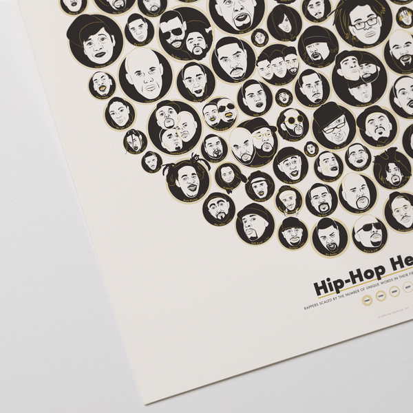 The Hip Hop Flow Chart