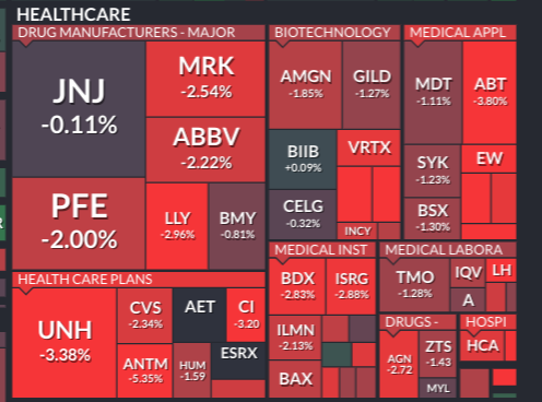 MohFrehat89's tweet photo. $IMUX bad day for health care !! all red  lol https://t.co/ZWFZ4fEwhw