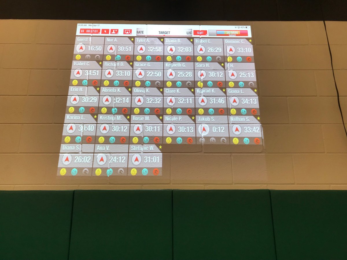 E_Hanses's tweet photo. Goal time 25 minutes in their zone. To earn a 14 for the day, they needed to hit 20% over which is 30 minutes....19 students earned 3 medals. Great job everyone!! https://t.co/EbiyNMS4ZB