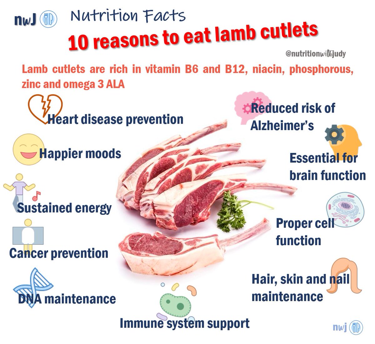 NutritionwJudy's tweet image. Had to make a Top 10 for lamb, as it was THE “fan favorite!” (Likely because ribeye was done!)
 #carnivore #ketolifestyle #allmeatdiet #ketomom #highfatlowcarb #carbfree #fatforfuel #carnivoreketo #ketokids #ketocarnivore #yes2meat #meatheals #carnivorelife #worldcarnivoretribe