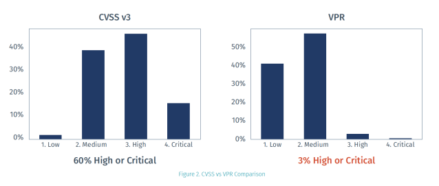 SolutionsII's tweet image. Get Answers to Your Predictive Prioritization Questions
tieki.net/s/5okv