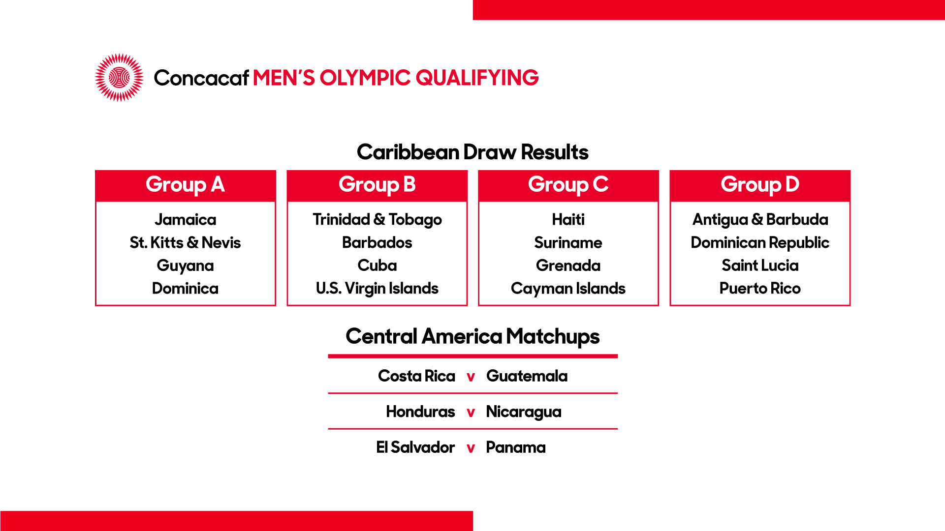 CU20W: Cuba vs Honduras