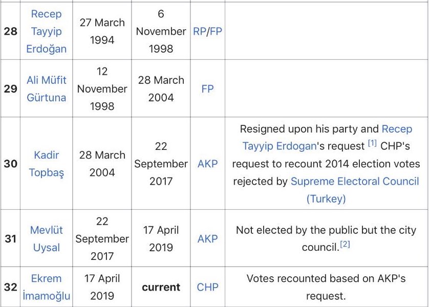 Merhaba sosyal demokratların yönettiği İstanbul. Sende hiç yaşamadım. 😕