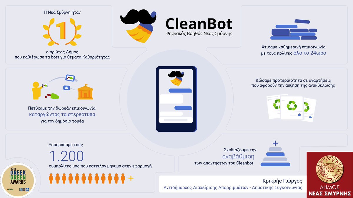 GEORGEKRIKRIS's tweet image. Αξιοποιήσαμε το #CleanBot και απαντήσαμε σε αιτήματα πολιτών για θέματα καθαριότητας #νεασμυρνη