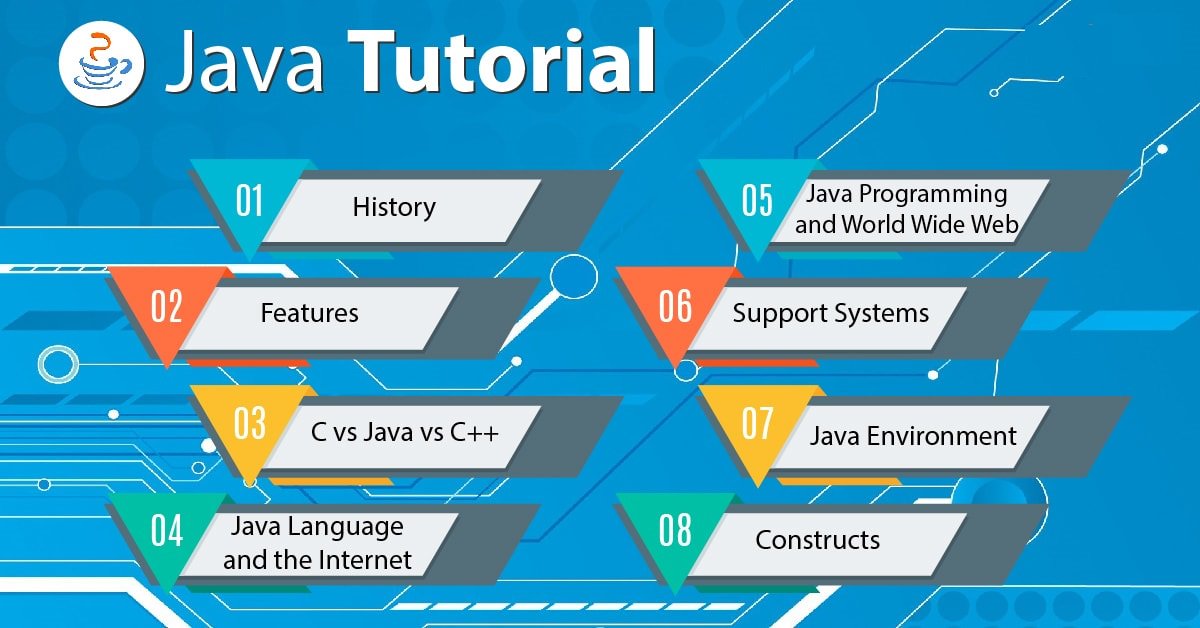 codebuildnoida's tweet image. Java is a very widely used language as it is general purpose ,Object Oriented, Platform Independent, runs very fast & supports multi threading. bit.ly/2KL4RWw
Call Us: +91-8800610793 or Email: - info@codebuild.co