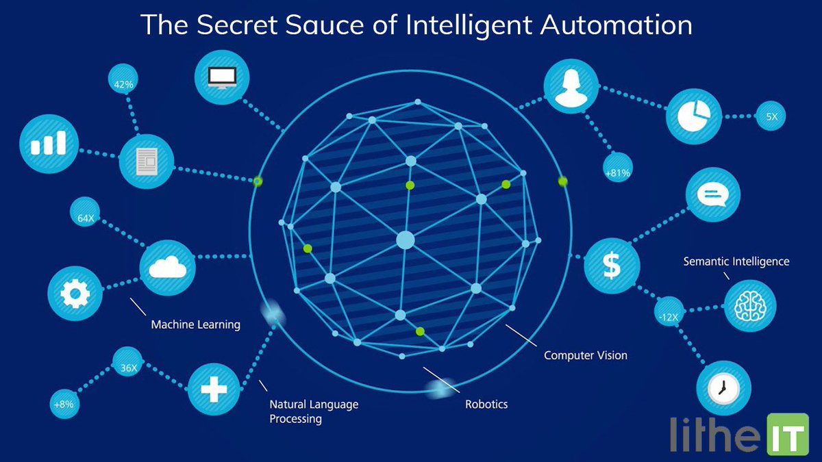litheit's tweet image. Find out what our CEO Anthony Murphy thinks about Intelligent Automation and how it will be changing the way businesses work. #IntelligentAutomation  #LitheIT #artificialintelligence 
Check it out: bit.ly/2PeSRv3