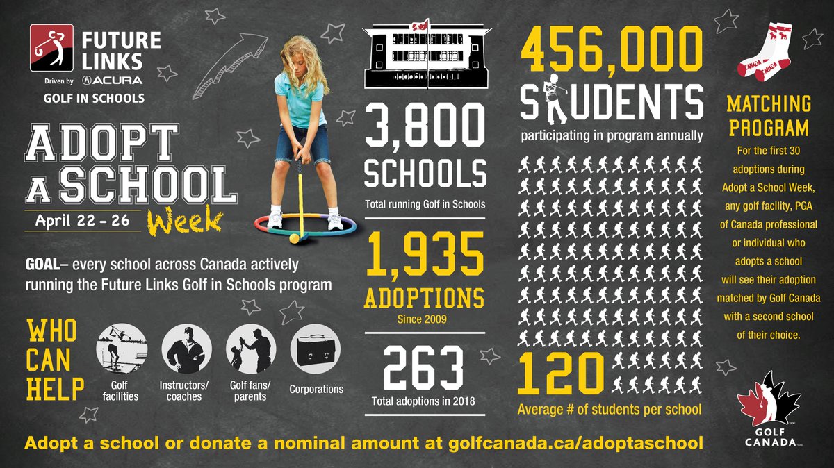 Create champions both on and off the #golf course with the #GolfinSchools program ⛳️🏫

Adopt a school in your community: golfcanada.ca/adoptaschool