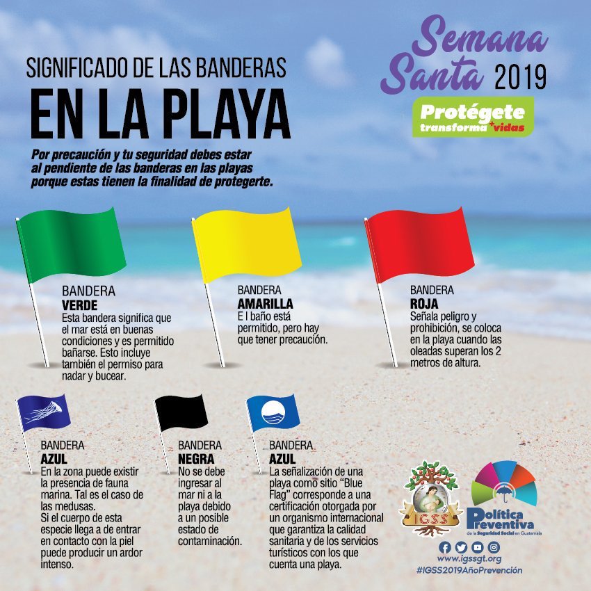 Qué significan las banderas en la playa y por qué hay que estar