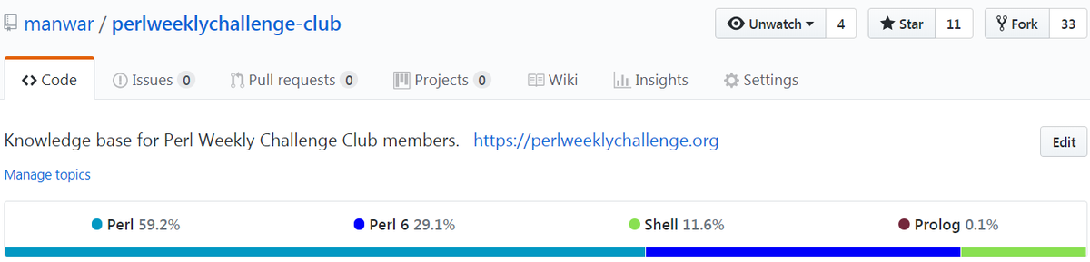 PerlWChallenge's tweet image. As of today, we have received 59.2% solutions in #Perl5 as compared to 29.1% in #Perl6 according to GitHub.