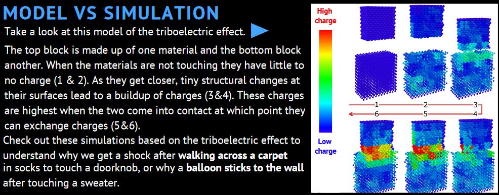 CSforAllTchrs's tweet photo. Teach your students about the triboelectric effect by charging up some models by @PhETsims. You can find the links on the latest issue of @NSF's #CSBitsandBytes (Issue 10, 2019). Click here → https://t.co/l1BImPKJxD #CSforAll @NSF_EHR @NSF_CISE https://t.co/XdPxnGm0fD