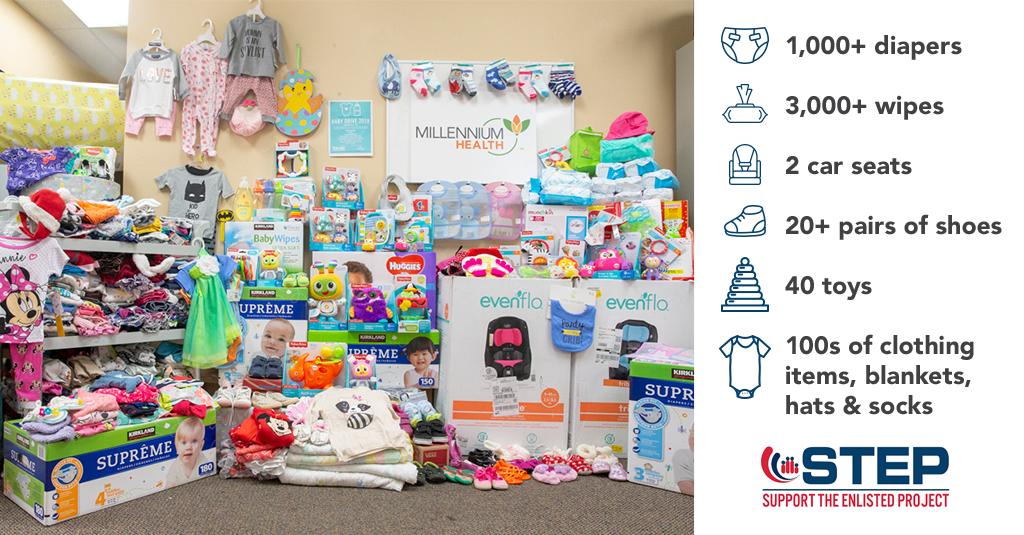 MillenniumHlth's tweet photo. Special shout out to our employees for their generous contribution to the @STEPSoCal Baby Drive! Hundreds of local enlisted military & veterans families will now benefit from the diapers, clothes, car seats & toys we donated to this worthwhile organization. https://t.co/DGEHBkUoan