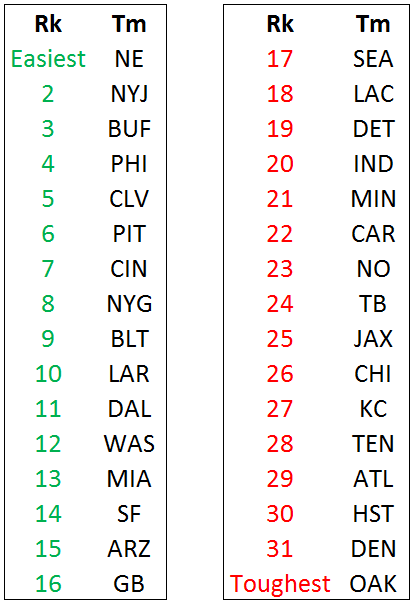 nfl schedule for tonight