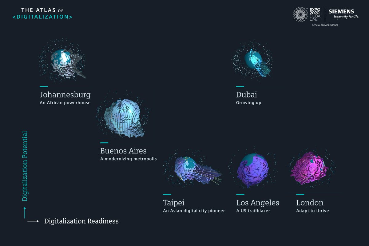 APO_source's tweet photo. Siemens launches Atlas of #Digitalization to measure readiness and potential for #City 4.0 @SiemensAfrica #Technology #Infrastructure #Africa #Siemens https://t.co/aHHoRJqamP https://t.co/PDyxOhpY6b