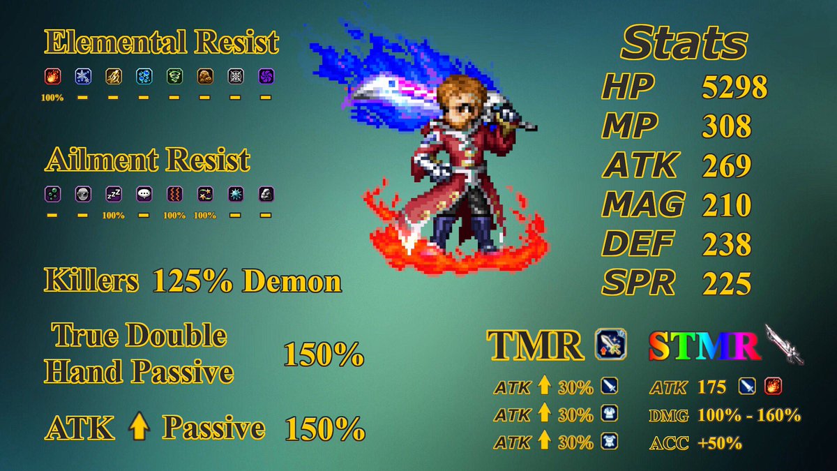 Wilmgaard's tweet photo. If you’re curious about crimson and don’t feel like reading through and calculating his passives on the wiki: I made this recently.

Let me know if it’s helpful or if I could improve it 😊❤️ #ffbe #ffbew #ffbepodcast https://t.co/eQjKIb8gcH