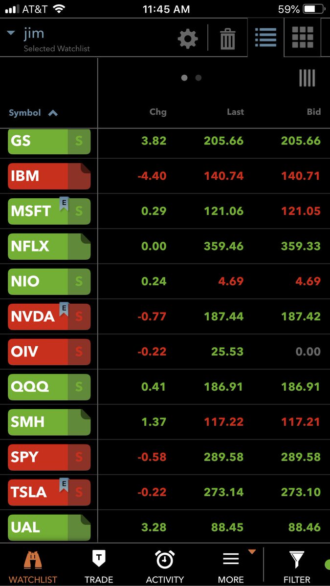 JamesRohlf's tweet photo. #lizjny sent this to Bat: what are odds of opening platform on earnings day and finding NTFX unchanged? https://t.co/C9L0pAtKi6