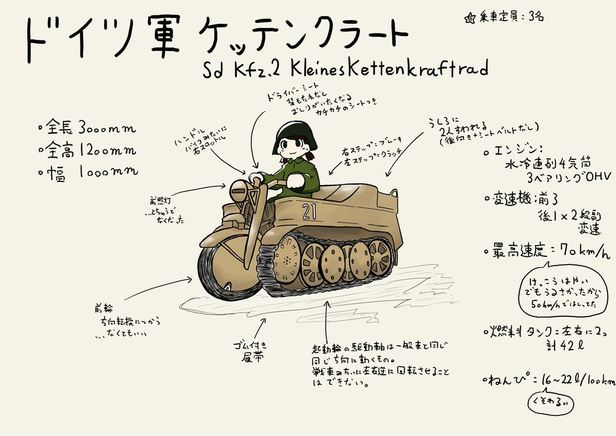 こいつに乗ってのんびり旅をしたい・・・ 