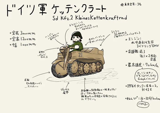 こいつに乗ってのんびり旅をしたい・・・ 