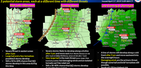 GrapevineTXCity's tweet photo. APPROACHING WEATHER: With severe weather approaching, our #ReadyGrapevine Emergency Management Team has some important reminders at https://t.co/hIT1FiEWzF. @GrapevineFireTX #RemainAlert https://t.co/ZzpzXtxW6Z