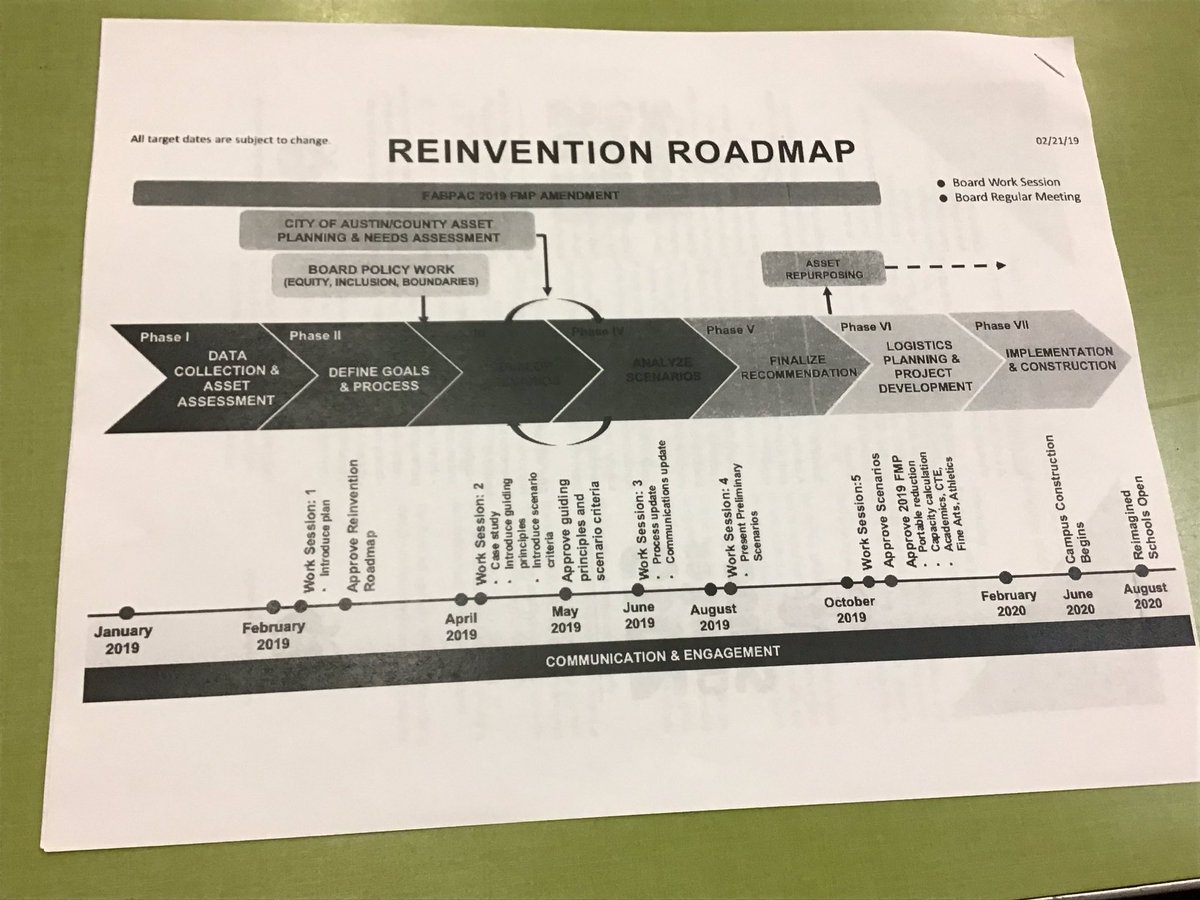 AustinISD Parent Engagement Support Office tweet media