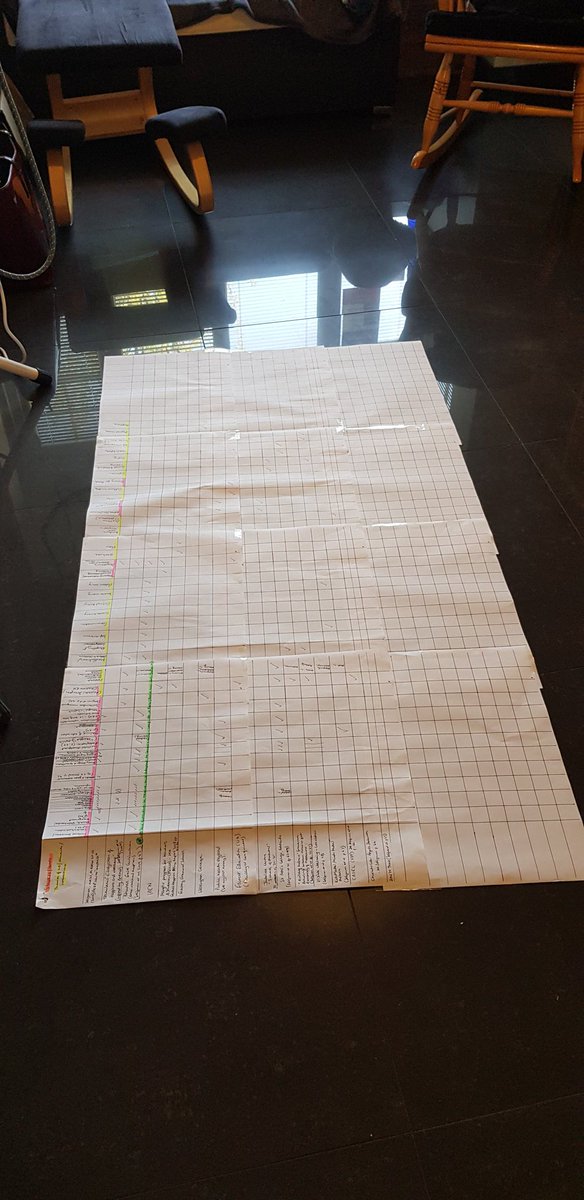 Frederika_R's tweet image. This comparative table of Whole School #PositiveEducation frameworks is getting a little out of hand! 🤯🤣
#DissertationHell #Dissertation #PositivePsychology