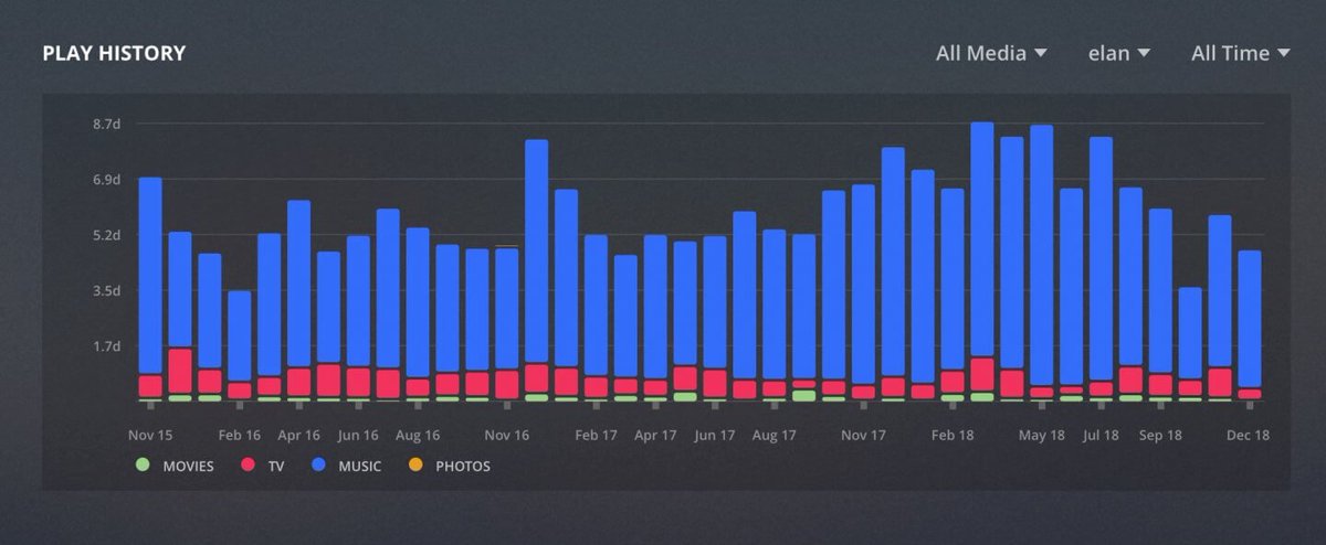 plex accounts plex accounts