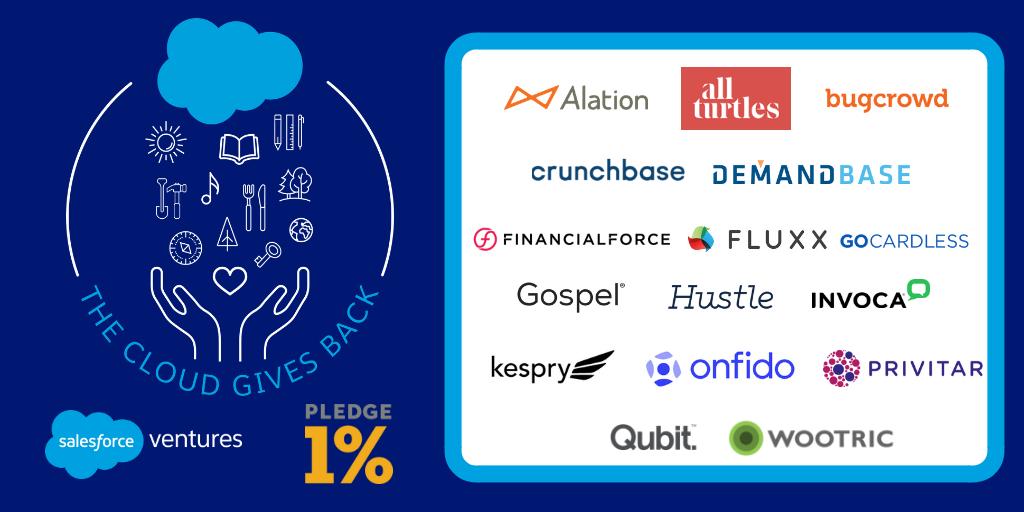 SalesforceVC's tweet photo. We're excited to host our 3rd Annual Cloud Gives Back tomorrow in both San Francisco & London with over 250+ volunteers from 16 portfolio companies! @PledgeOne https://t.co/cO0AIf6E8s