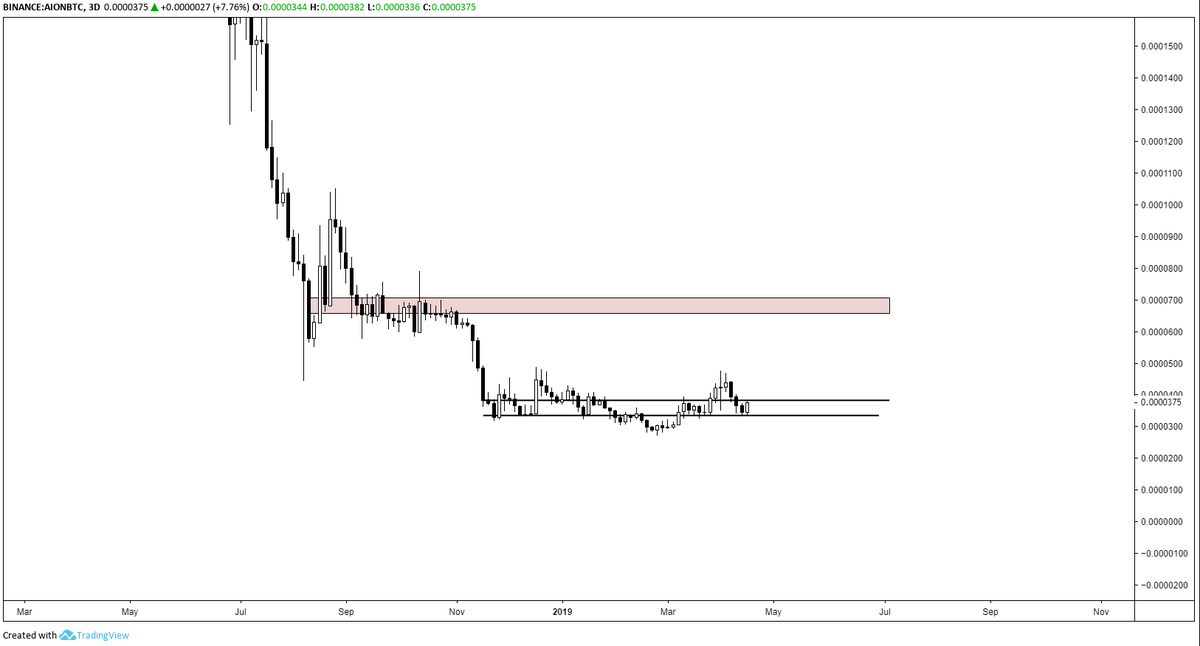 Altcoin Charts