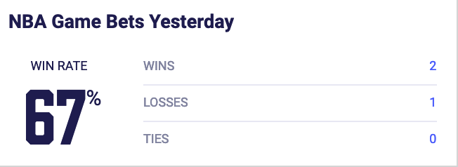 monster_roster's tweet photo. A solid playoff day yesterday.  We've got another game on the site for you guys to check out as well as a full slate of MLB, let's eat boys and girls! https://t.co/OcJb9dv3xA