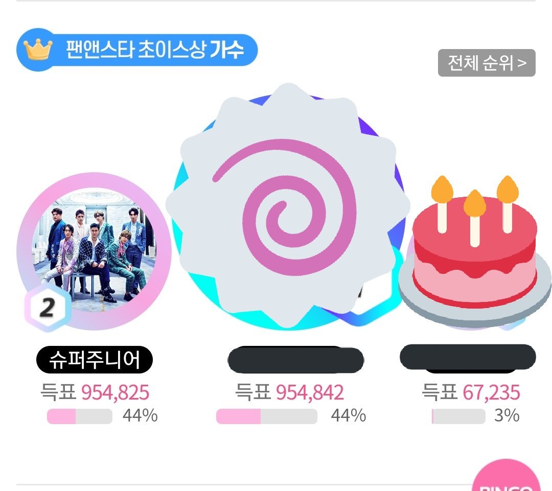 Wickedryeonggu's tweet photo. Guys please , vote for Super Junior only 1 day left. This vote will end at 04.19 12 noon KST . And currently we are in #2 .. we are in #Danger situation 

Link for vote : https://t.co/fzFsGmubZm

Also don't forget streaming #DangerWithDnE 

Link : https://t.co/6E2JXubryS https://t.co/AtWWmfO8yp