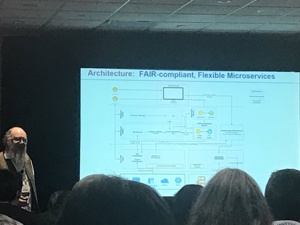 WulbrechtB's tweet photo. Great presentation of Mathew Woodwark, AstraZeneca, on the FAIR Data track of BioIT 2019. DISQOVER is used as a windows to the knowledge graph.
#bioit19 #fair #ontoforce https://t.co/KgRYWdxqHh